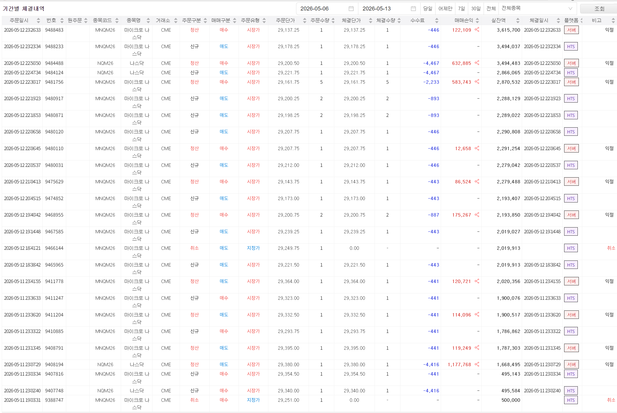 2026년 5월 11일과 12일 YesTrader MNQ/NQ 체결내역