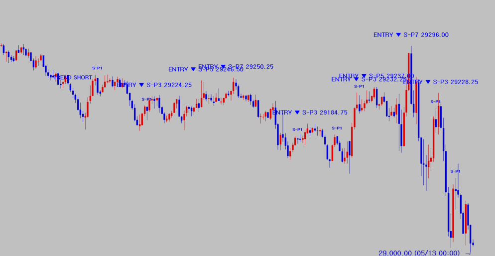 2026년 5월 12일 TREND SHORT 이후 S-P3 S-P5 S-P7 숏 진입 신호